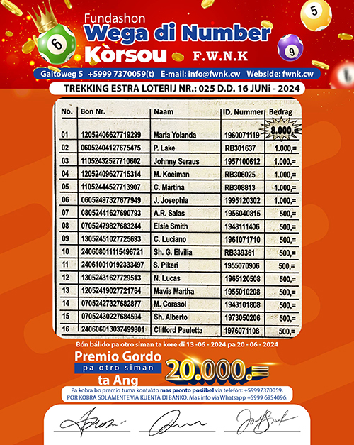 Resultado ganado nan sorteo Estra Fundashon Wenga di Number Kòrsou 30 ...