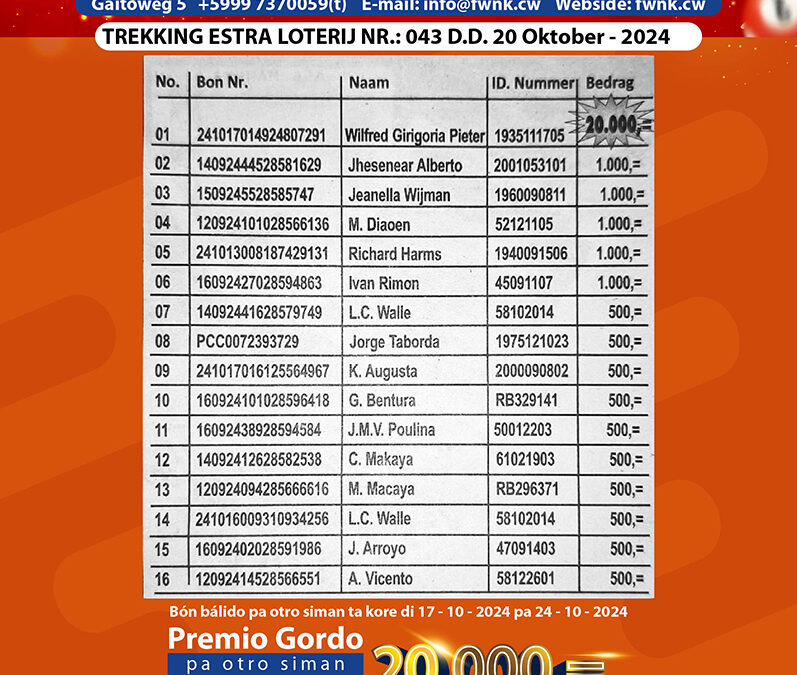 Resultado Ganado Nan Sorteo Estra Fundashon Wenga Di Number Kòrsou 03 