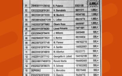 Ganadó nan di Sorteo Extra di Fundashon WNK 06 Aprel – 2025