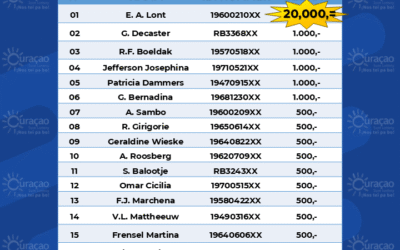 Ganadó nan di Sorteo Extra di Fundashon WNK 29 di Yüni – 2025