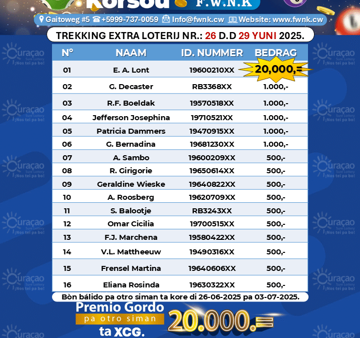 Ganadó nan di Sorteo Extra di Fundashon WNK 29 di Yüni – 2025