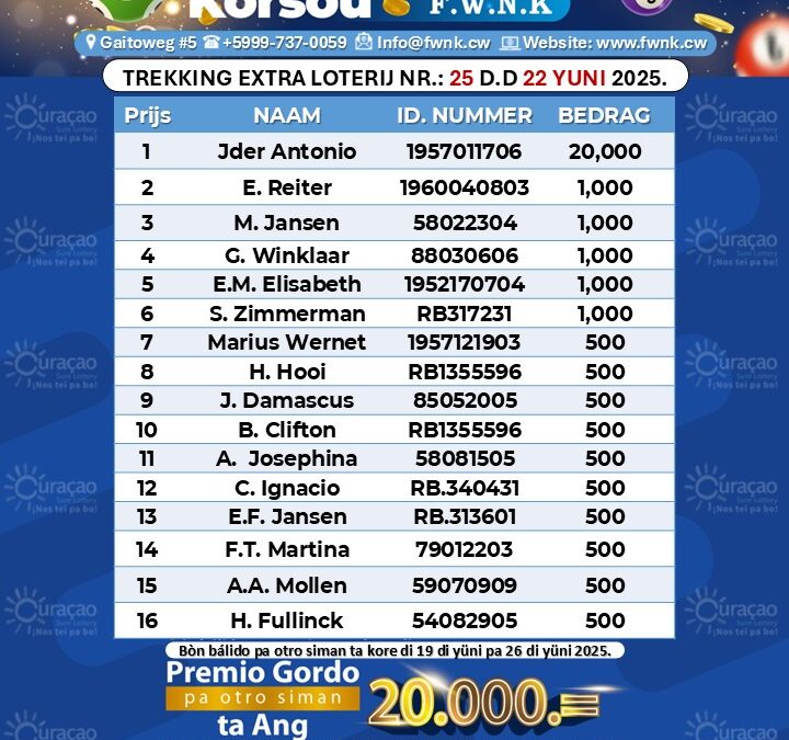 Ganadó nan di Sorteo Extra di Fundashon WNK 22 di Yüni – 2025