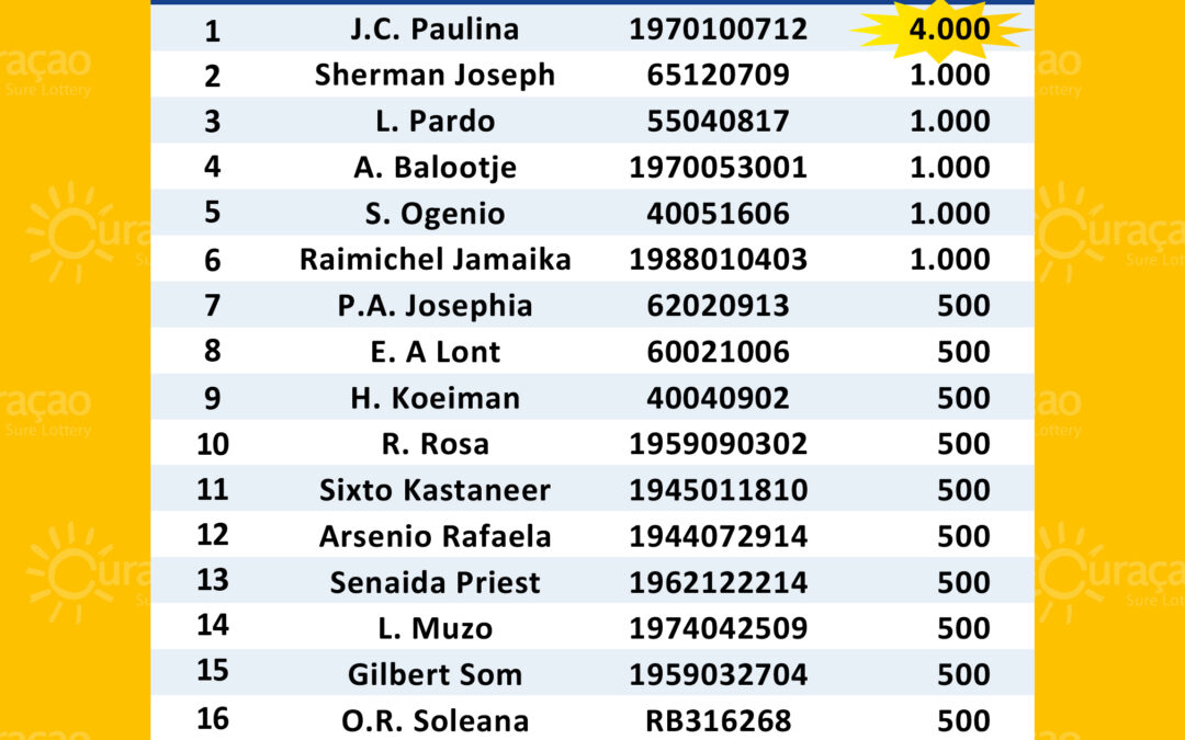 Ganadó nan di Sorteo Extra di Fundashon Wega di Number Kòrsou