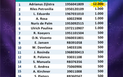 Ganadó nan di Sorteo Extra di Fundashon Wega di Number Kòrsou