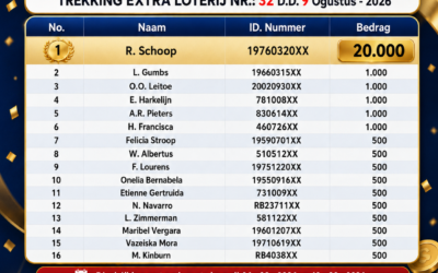 Ganadó nan di Sorteo Extra di Fundashon Wega di Number Kòrsou