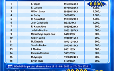 Ganadó nan di Sorteo Extra di F.W.N.K.
