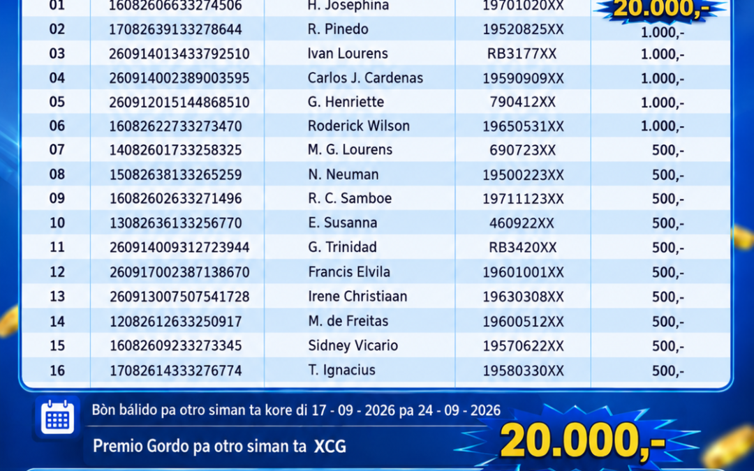 Ganadó nan di Sorteo Extra di F.W.N.K.