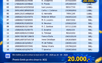Ganadó nan di Sorteo Extra di F.W.N.K.